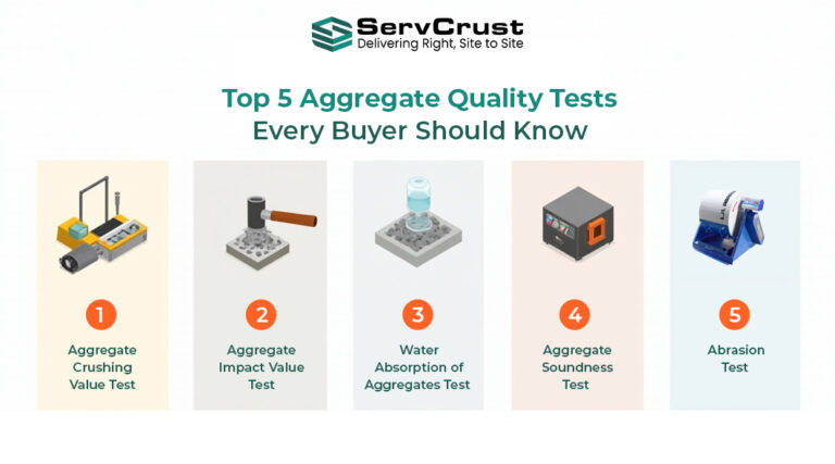 Top Quality Test for Aggregates | Ensure Stronger Concrete